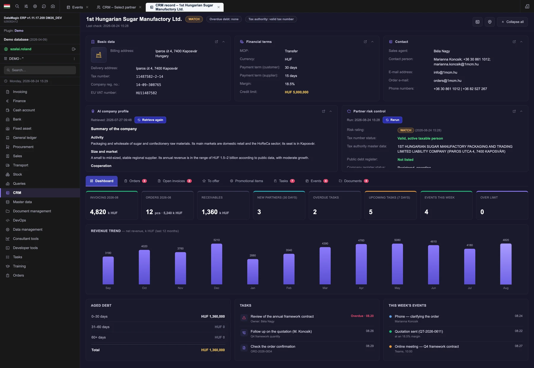 DataMagic CRM partner record: master data, financial terms, contact details, AI company information and partner risk control panels, with KPI tiles and a 12-month turnover trend below