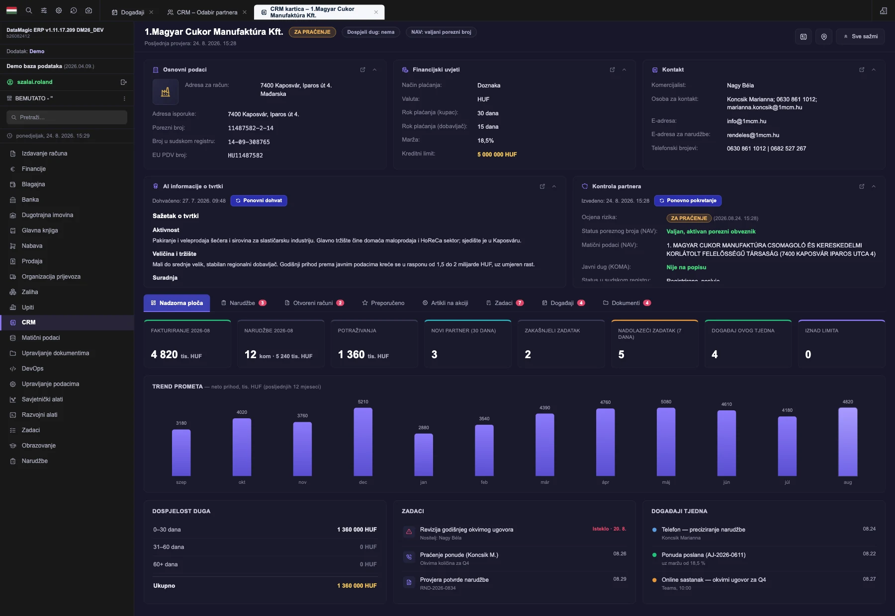 DataMagic CRM kartica partnera: matični podaci, financijski uvjeti, kontaktni podaci, AI informacije o tvrtki i ploče za kontrolu rizika partnera, s KPI pločicama i 12-mjesečnim trendom prometa ispod