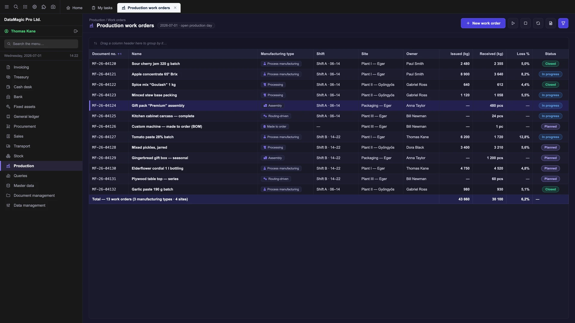 List of production work orders in DataMagic MES: process manufacturing, processing, assembly, routing-driven and made-to-order production in one view, with issued and received kilograms, loss percentage and status