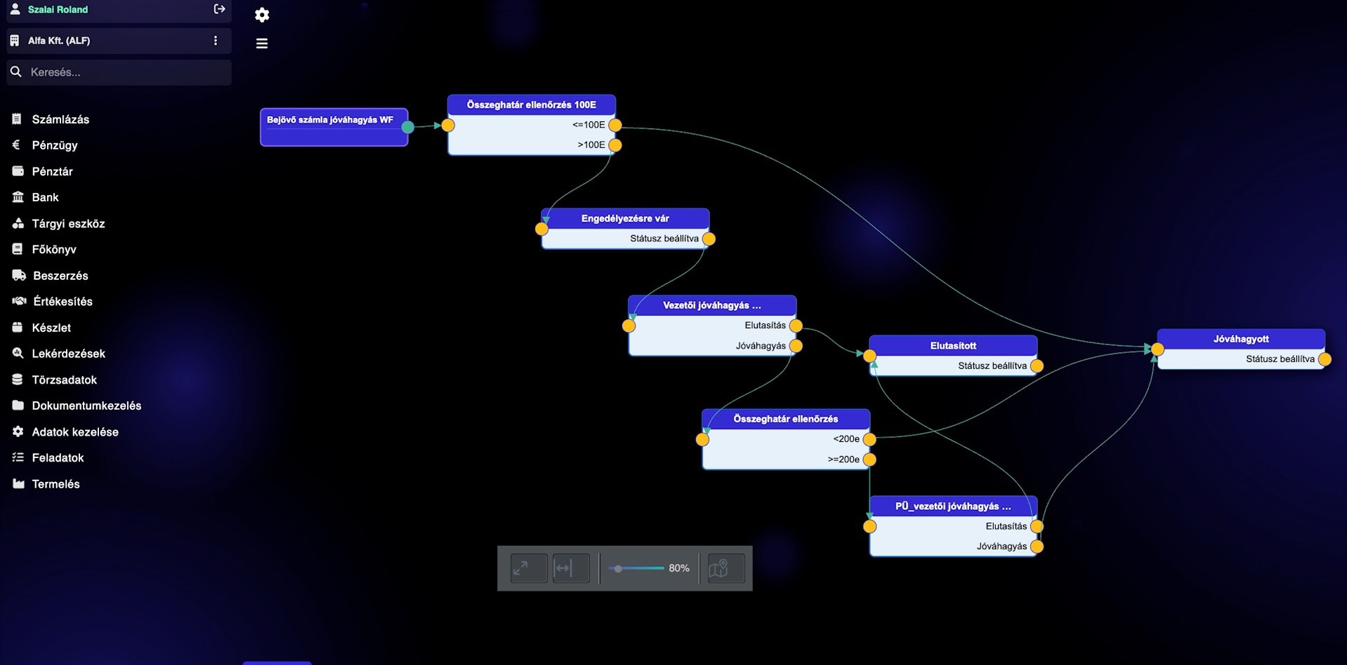 DataMagic TMS – workflow-folyamatábra: bejövő számla jóváhagyása összeghatár-ellenőrzéssel és vezetői jóváhagyással